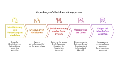 Präzise Verwaltung von Artikelspezifikationen in der Lebensmittelindustrie - visual selection (2)