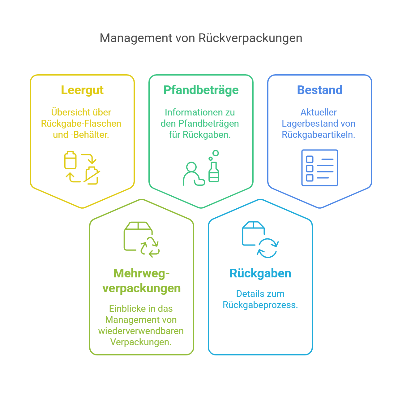 Präzise Verwaltung von Artikelspezifikationen in der Lebensmittelindustrie - visual selection (3)