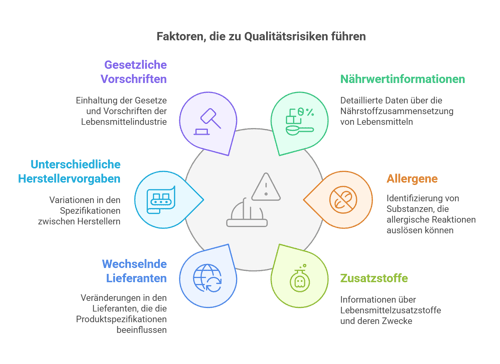 Präzise Verwaltung von Artikelspezifikationen in der Lebensmittelindustrie - visual selection